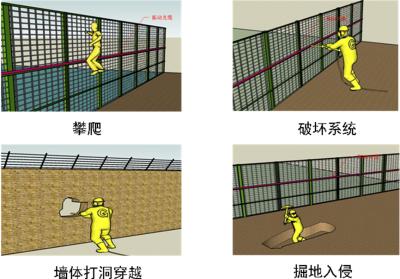 延安子长县周界防范报警系统四号