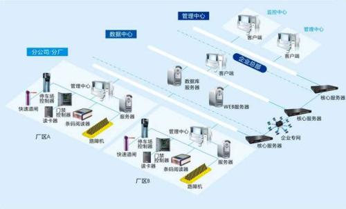 延安子长县食堂收费管理系统七号