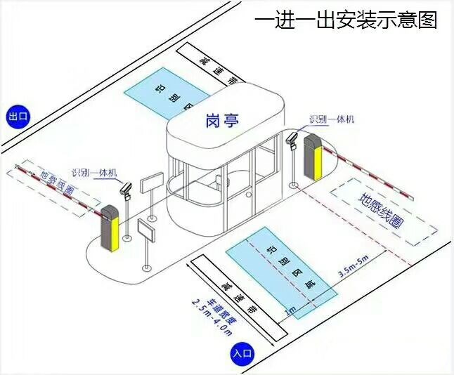 延安子长县标准车牌识别系统安装图