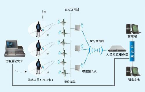 延安子长县人员定位系统一号